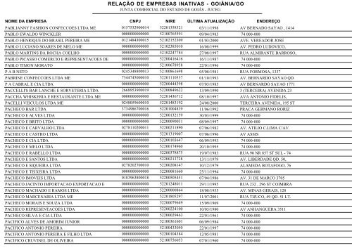 RELAÇÃO DE EMPRESAS INATIVAS - GOIÂNIA/GO - Juceg